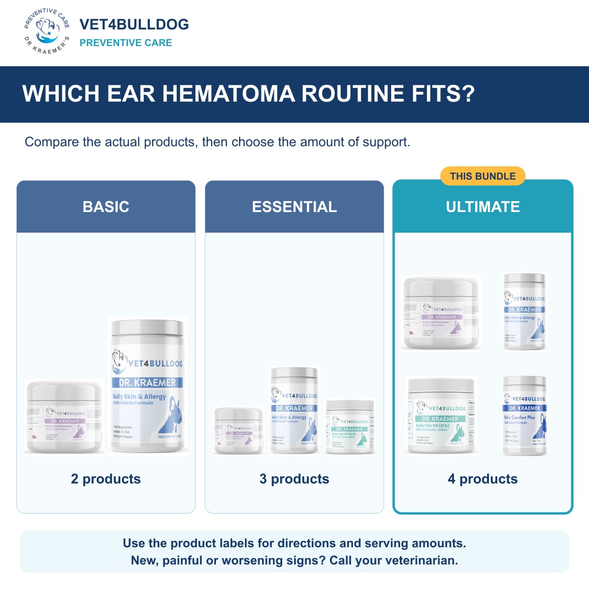 Bully Ear Hematoma ULTIMATE Care Bundle support routine comparison, with original 2026 Vet4Bulldog product photographs