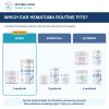 Bully Ear Hematoma Basic Care Bundle support routine comparison, with original 2026 Vet4Bulldog product photographs