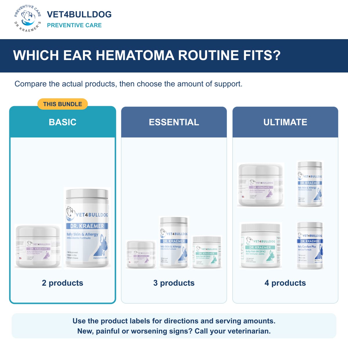 Bully Ear Hematoma Basic Care Bundle support routine comparison, with original 2026 Vet4Bulldog product photographs