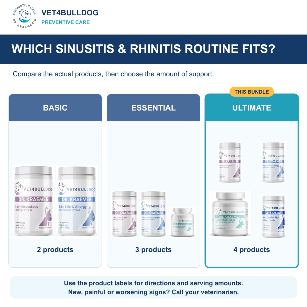 Bully Sinusitis & Allergic Rhinitis ULTIMATE Bundle support routine comparison, with original 2026 Vet4Bulldog product photographs