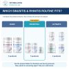 Bully Sinusitis & Allergic Rhinitis Essential Bundle: comparison of current product combinations