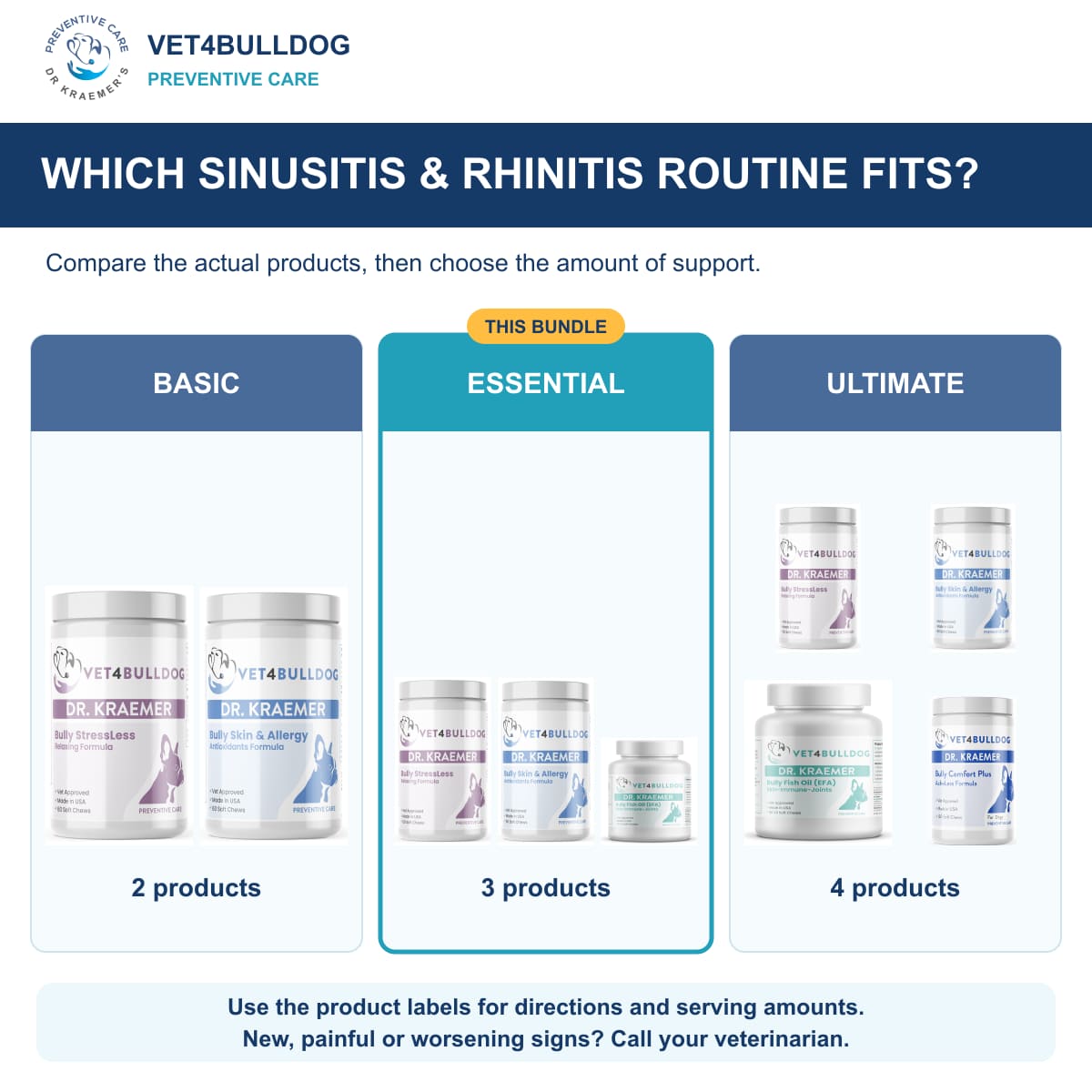 Bully Sinusitis & Allergic Rhinitis Essential Bundle: comparison of current product combinations