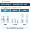 Bully Sinusitis & Allergic Rhinitis Basic Care Bundle: comparison of current product combinations