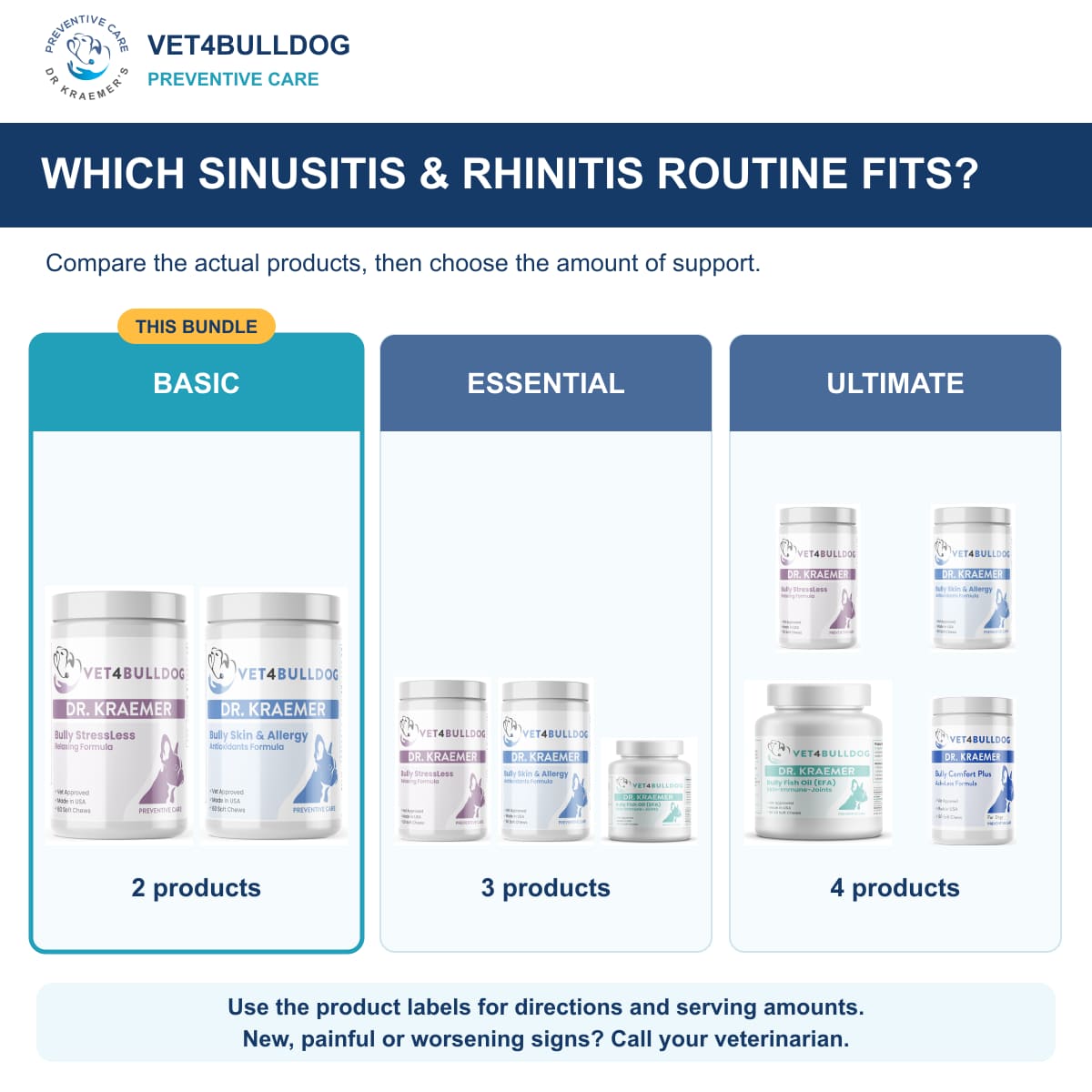 Bully Sinusitis & Allergic Rhinitis Basic Care Bundle: comparison of current product combinations