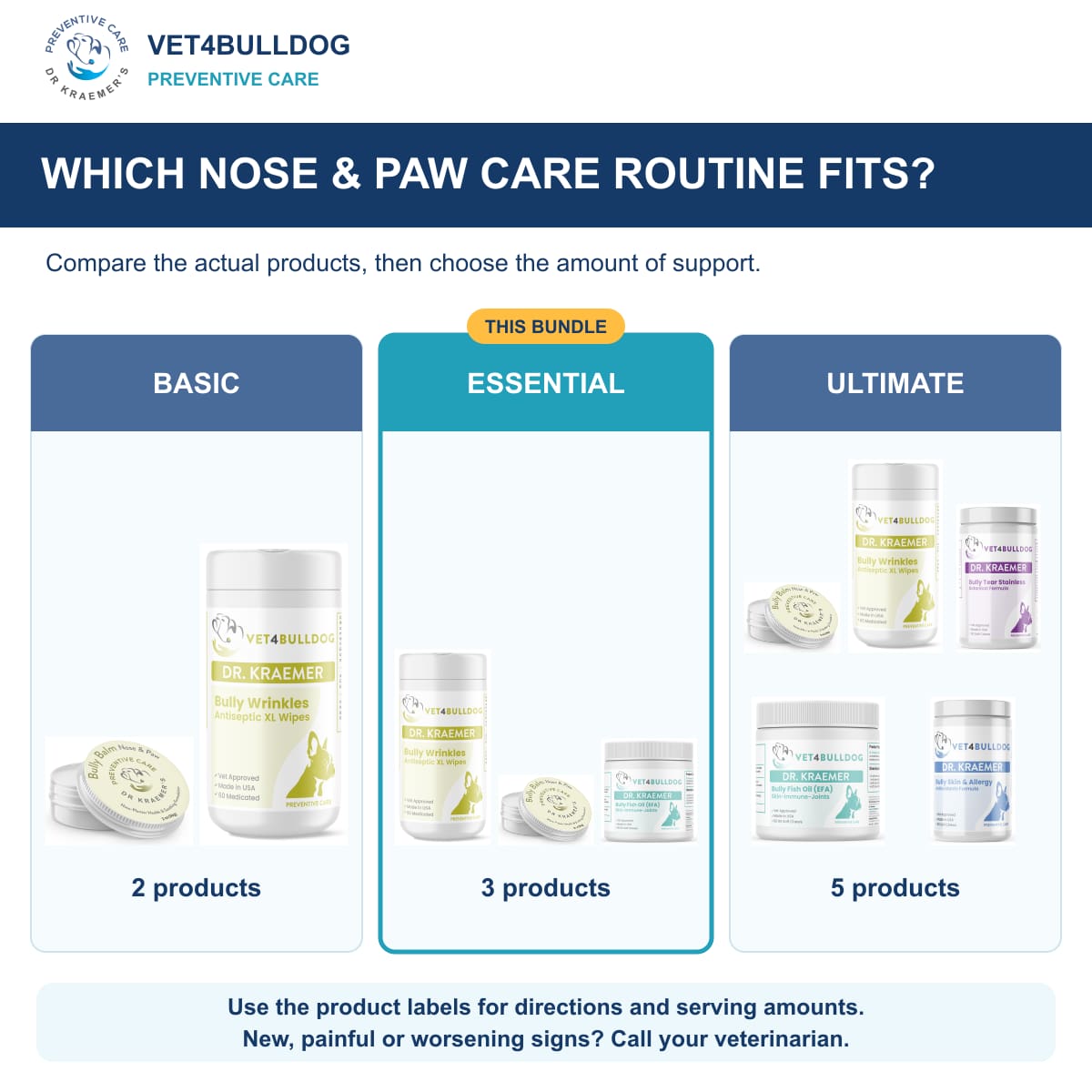 Bully Dry Crusty Nose & Paw Essential Bundle: comparison of current product combinations