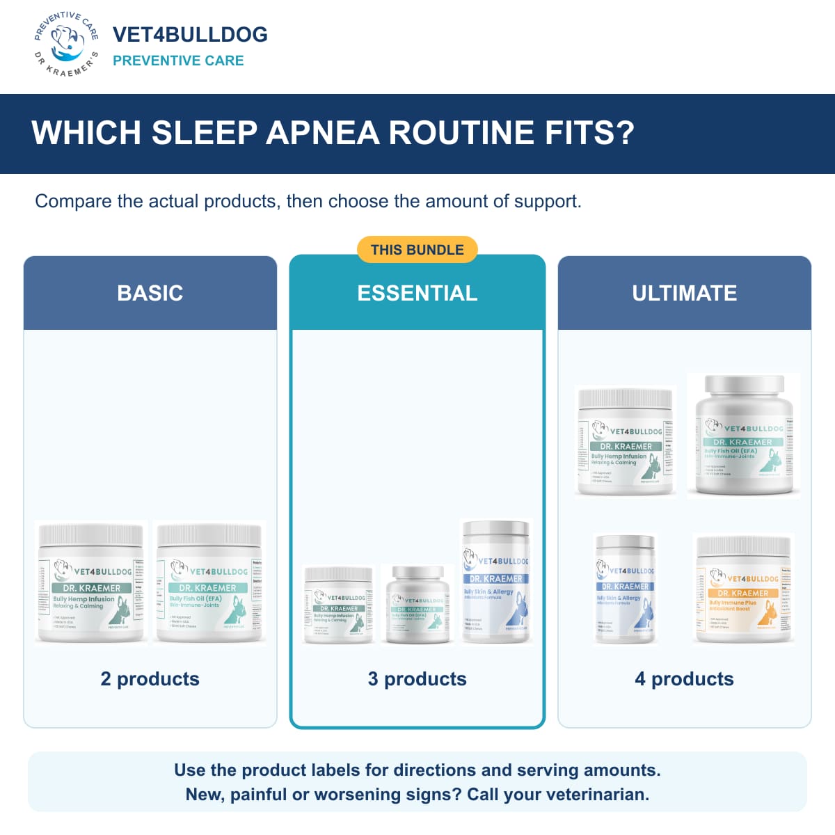 Bully Sleep Apnea Essential Bundle: comparison of current product combinations