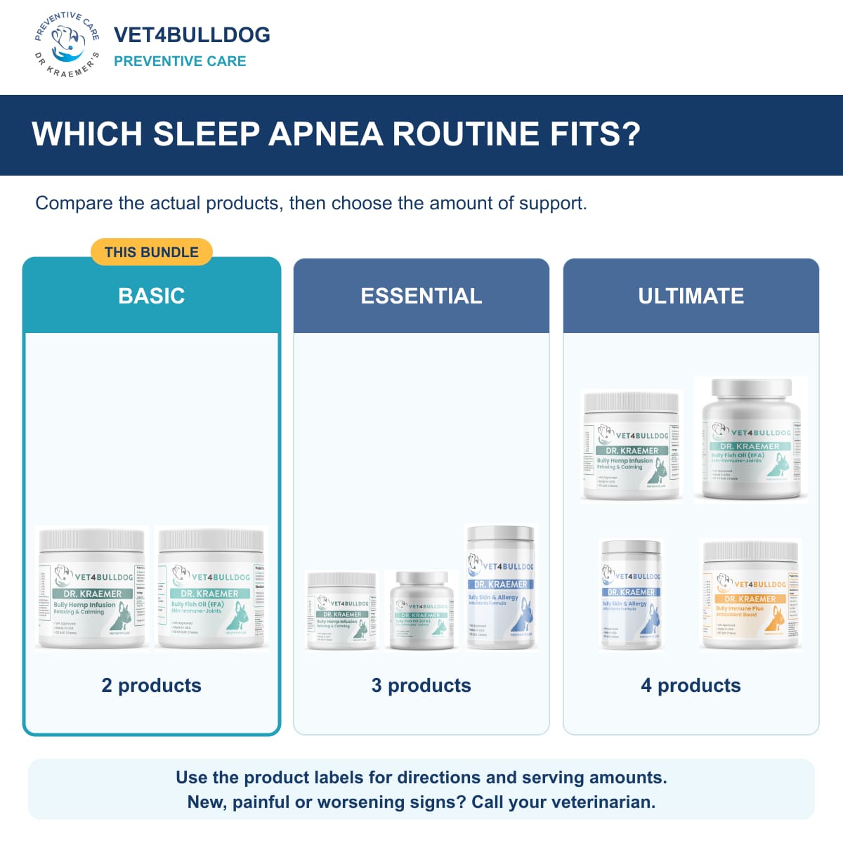 Bully Sleep Apnea Basic Bundle: comparison of current product combinations