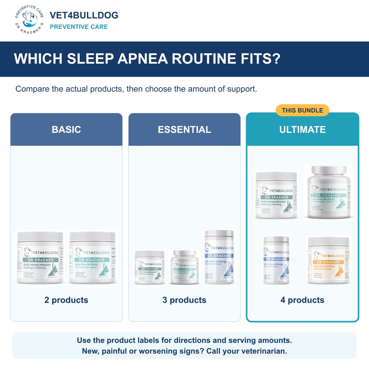 Bully Sleep Apnea ULTIMATE Bundle: comparison of current product combinations