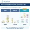 Bully Dry Crusty Nose & Paw ULTIMATE Bundle: comparison of current product combinations
