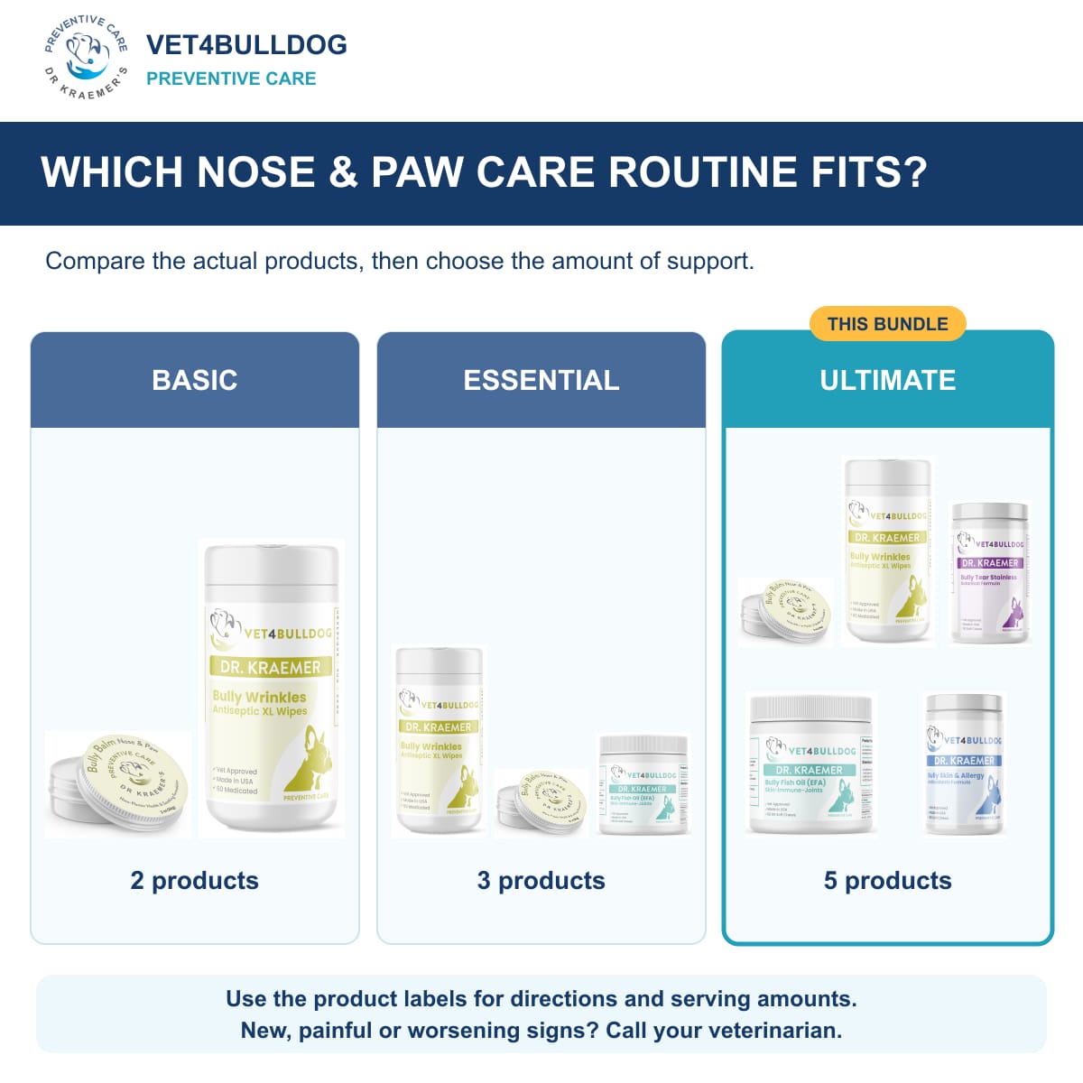 Bully Dry Crusty Nose & Paw ULTIMATE Bundle: comparison of current product combinations