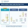 Bully Dry Crusty Nose & Paw Basic Bundle: comparison of current product combinations