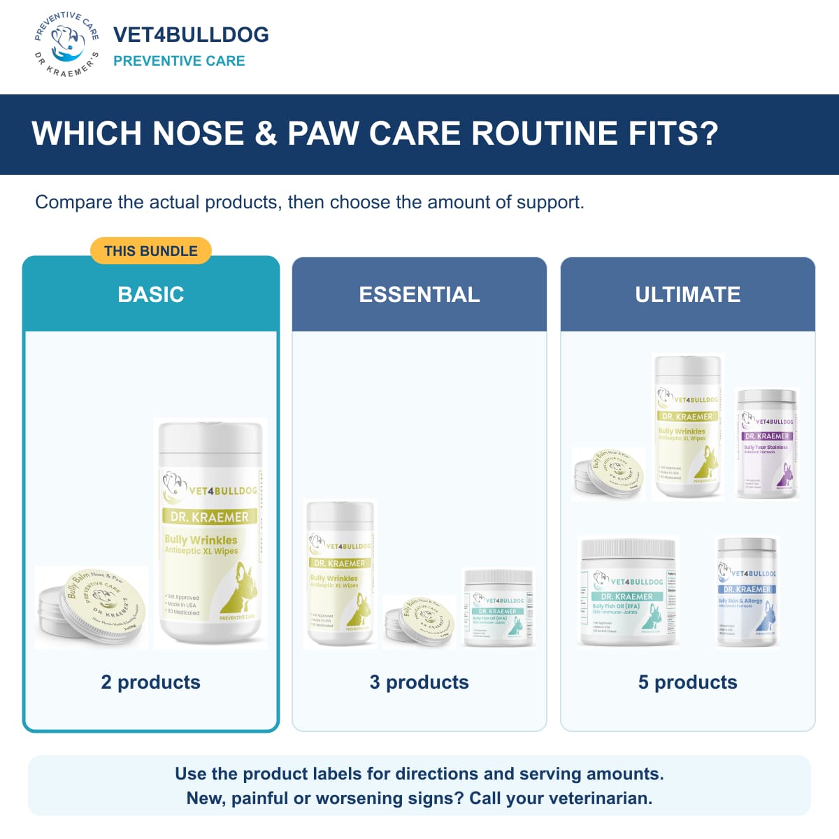 Bully Dry Crusty Nose & Paw Basic Bundle: comparison of current product combinations