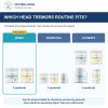 Bully Head Tremors Basic Care Bundle: comparison of current product combinations