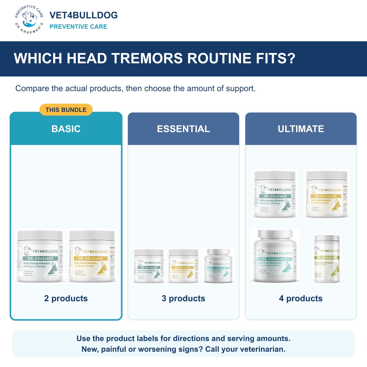 Bully Head Tremors Basic Care Bundle: comparison of current product combinations