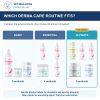 Bully Skin & Wrinkles Derma Care ULTIMATE Bundle: comparison of current product combinations