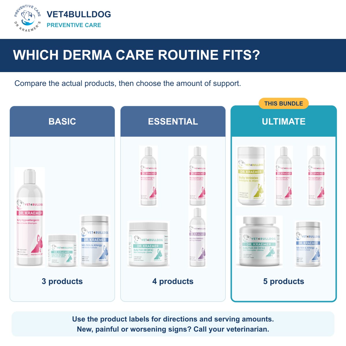 Bully Skin & Wrinkles Derma Care ULTIMATE Bundle: comparison of current product combinations