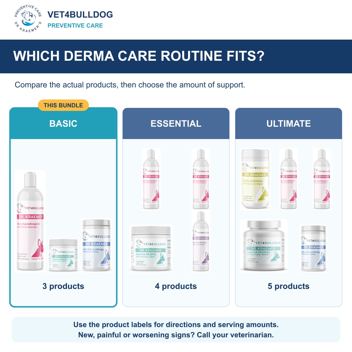 Bully Skin & Coat Derma Care Basic Bundle: comparison of current product combinations