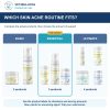 Bully Skin Acne Essential Bundle: comparison of current product combinations