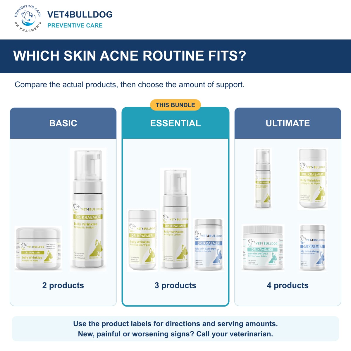 Bully Skin Acne Essential Bundle: comparison of current product combinations