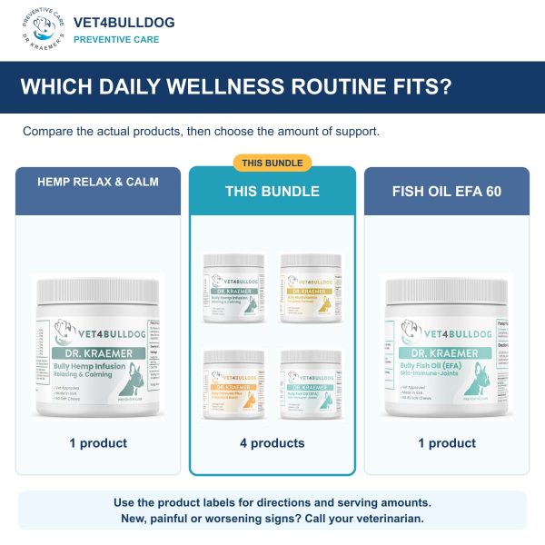 Bully Vital Ultimate Health Bundle: comparison of current product combinations