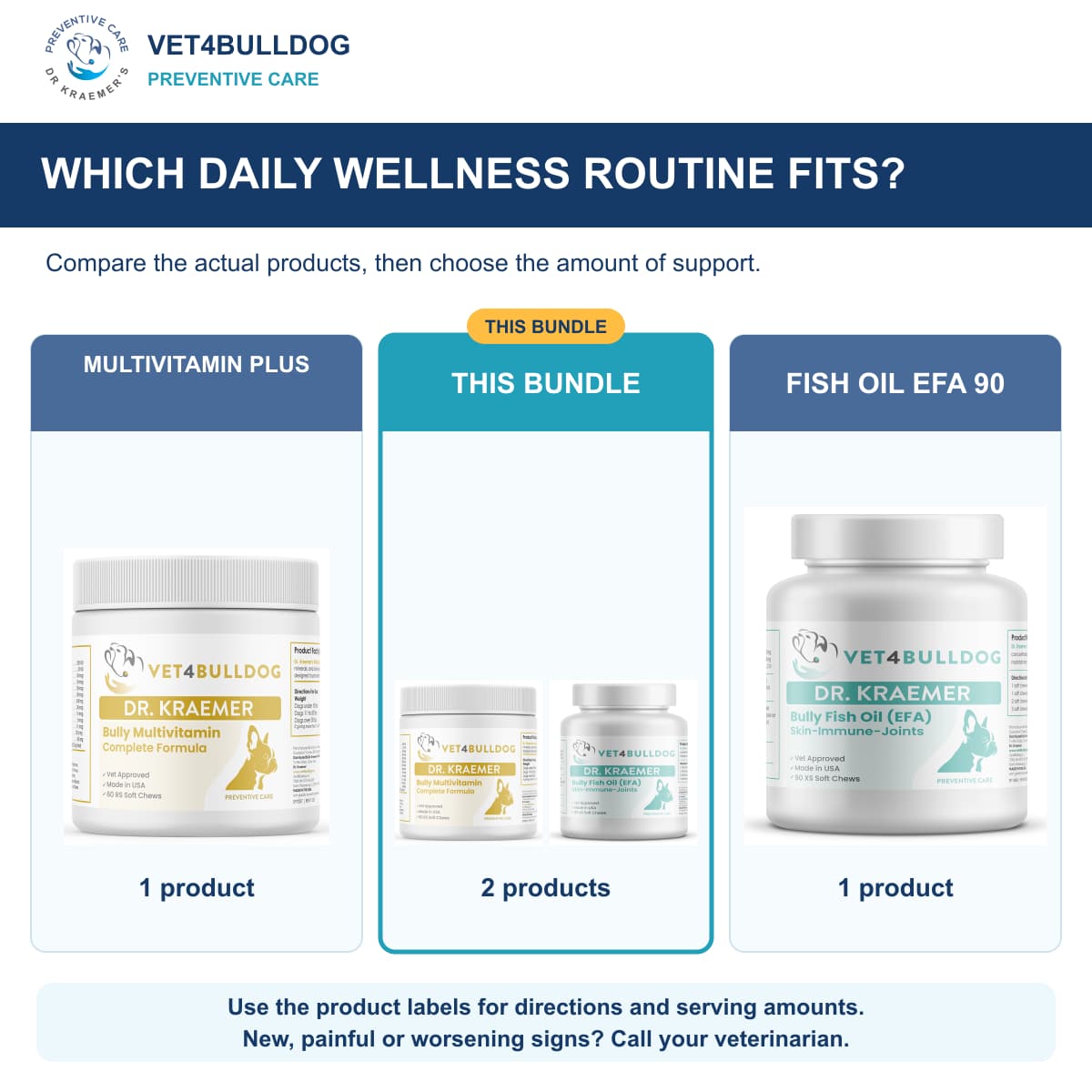Bully Immune and Skin Health Vital Bundle: comparison of current product combinations