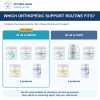 Five-product Orthopedic Vital routines for Bulldogs 59 lb and under and 60 lb and over, with current joint, fish oil, hemp, multivitamin and comfort products