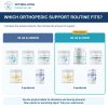 Five-product Orthopedic Vital routines for Bulldogs 59 lb and under and 60 lb and over, with current joint, fish oil, hemp, multivitamin and comfort products