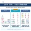 Derma Care Basic, Essential and Ultimate bundles with their current shampoo, rinse and supplement choices