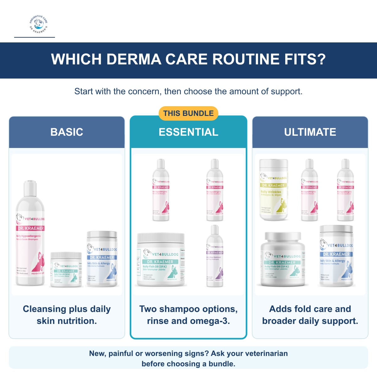 Derma Care Basic, Essential and Ultimate bundles with their current shampoo, rinse and supplement choices