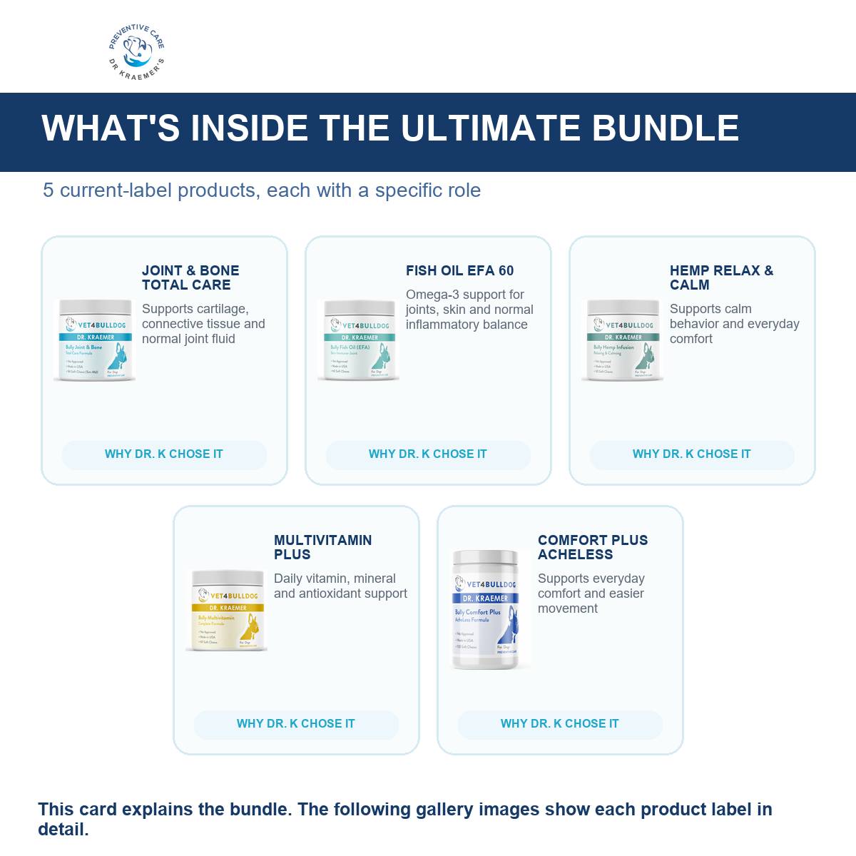 Everything included in the Bully Orthopedics Vital Bundle for bulldogs 59lb and under