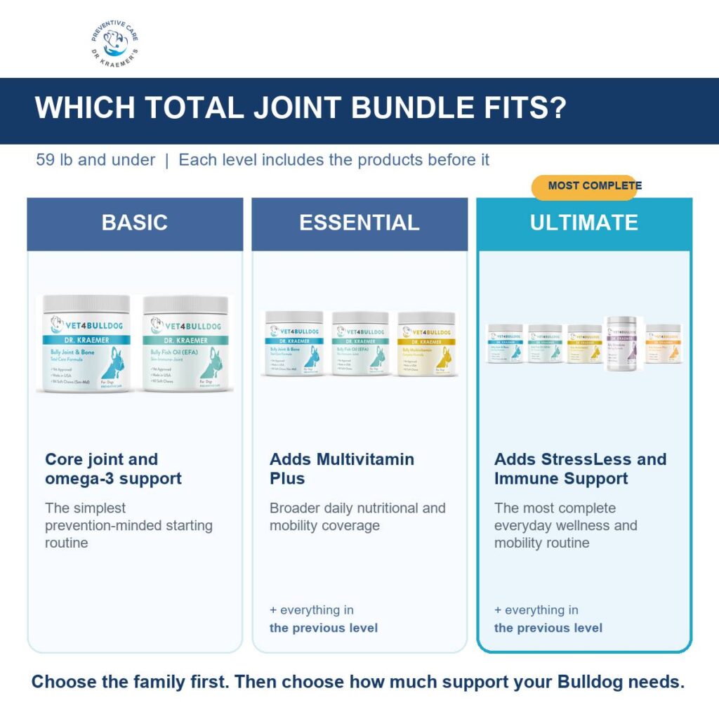 Side by side comparison of the Basic, Essential and Ultimate Total Joint and Mobility bundles for bulldogs 59lb and under