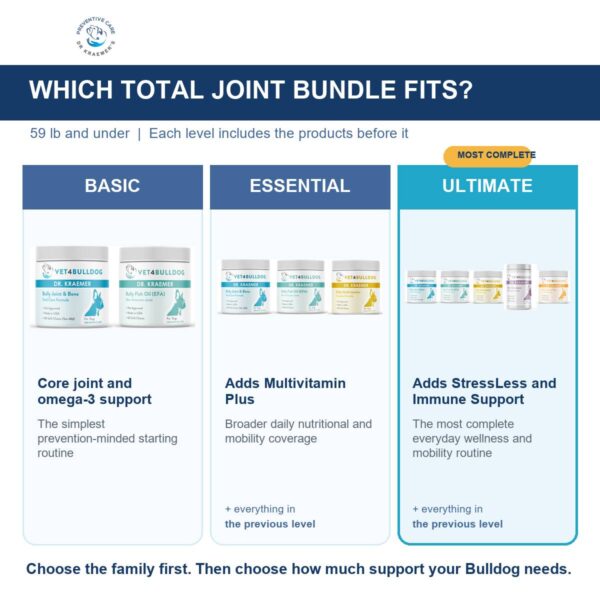 Side by side comparison of the Basic, Essential and Ultimate Total Joint and Mobility bundles for bulldogs 59lb and under