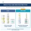 Skin Folds Basic and Wrinkles Vital Care with current XL Wipes, lotion, Skin and Ears Allergy and Fish Oil DS 90