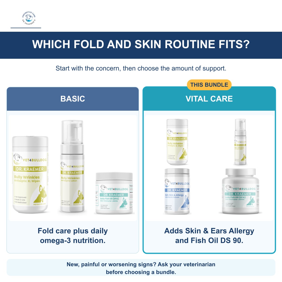 Skin Folds Basic and Wrinkles Vital Care with current XL Wipes, lotion, Skin and Ears Allergy and Fish Oil DS 90