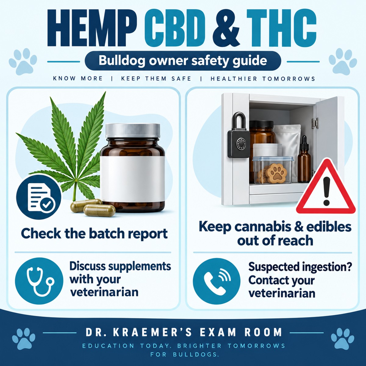 Hemp CBD and THC safety: check the batch report, discuss supplements with your veterinarian, and keep cannabis and edibles out of reach