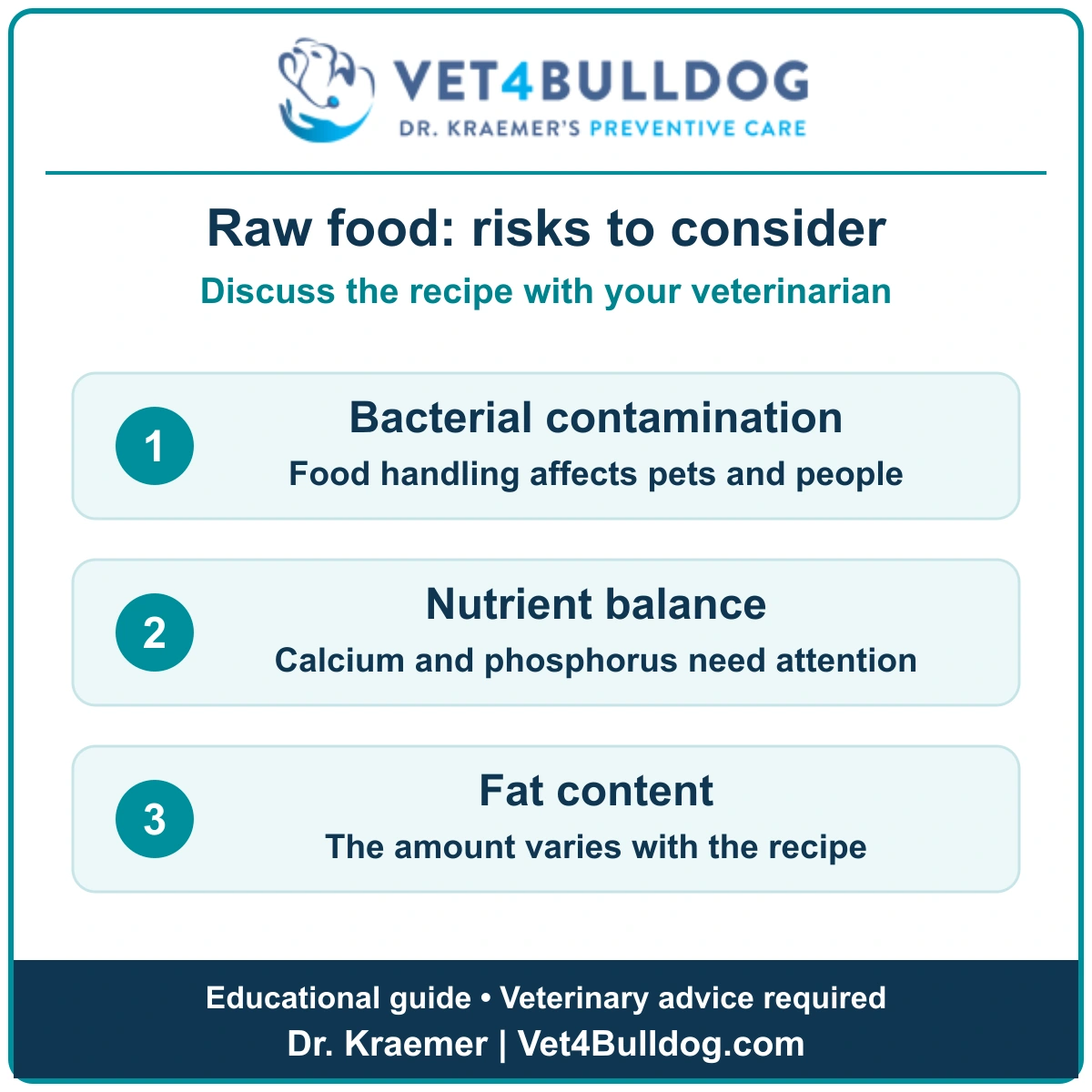 Raw-food educational guide highlighting bacterial contamination, calcium and phosphorus balance, and varying fat content.