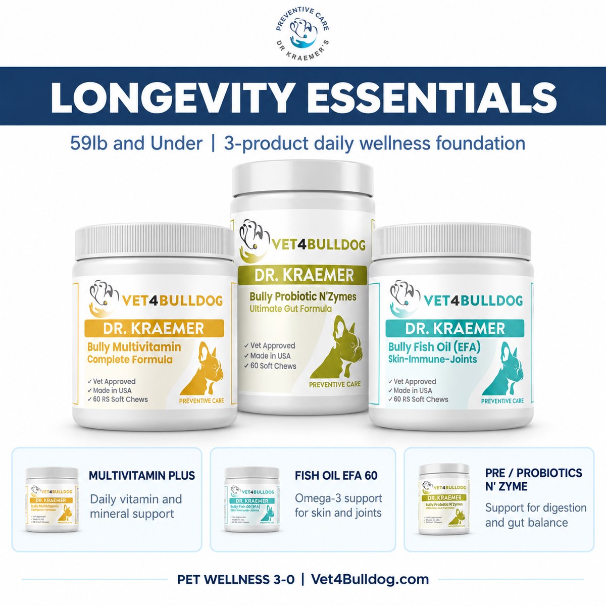 Longevity Essentials 59lb and under bundle contents with multivitamin, fish oil 60 and probiotics.