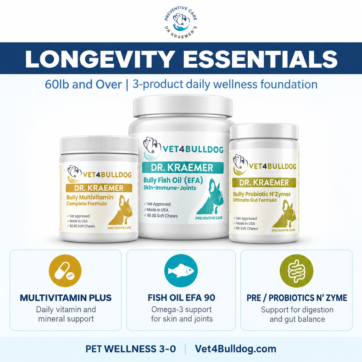 Longevity Essentials 60lb and over contents with multivitamin, fish oil 90 and probiotics.